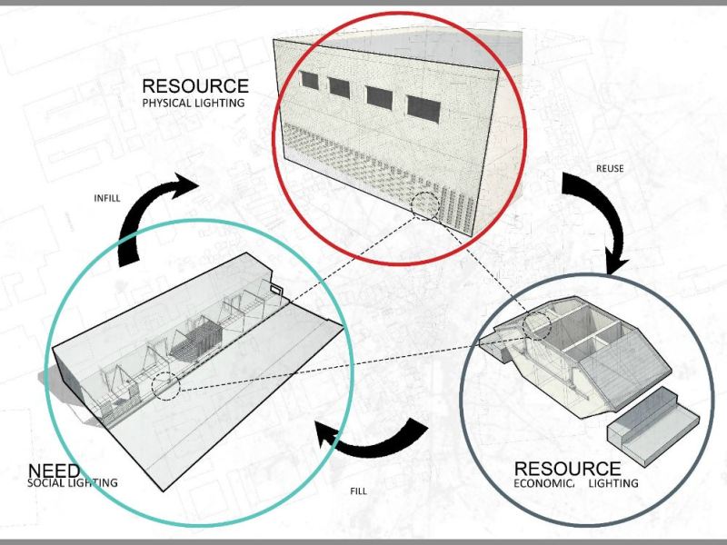 Socio-Technical Tools #8