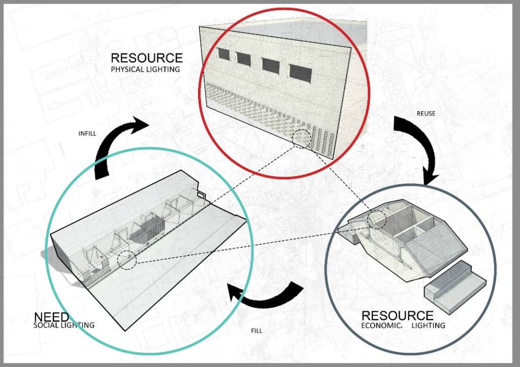 Socio-Technical Tools #8