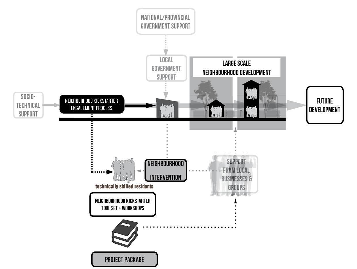 kickstarter diagram